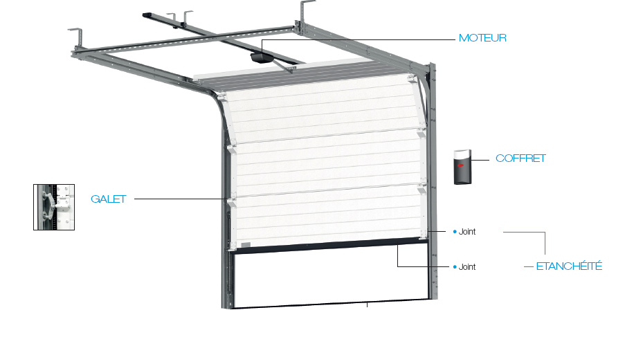 Isolation porte de garage : conseils et guide pratique