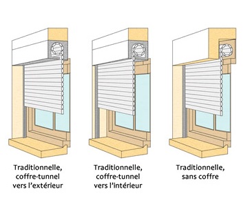 Volet roulant à coffre tunnel : sans coffre apparent / coffre tunnel